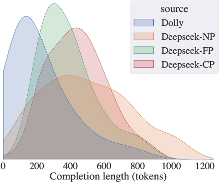 Figure 3 for Measuring diversity of synthetic prompts and data generated with fine-grained persona prompting