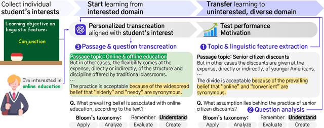 Figure 1 for One-Topic-Doesn't-Fit-All: Transcreating Reading Comprehension Test for Personalized Learning