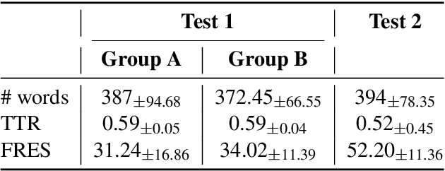 Figure 2 for One-Topic-Doesn't-Fit-All: Transcreating Reading Comprehension Test for Personalized Learning
