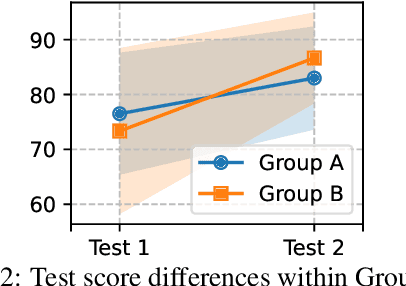 Figure 3 for One-Topic-Doesn't-Fit-All: Transcreating Reading Comprehension Test for Personalized Learning