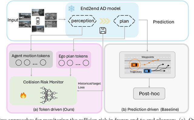 Figure 1 for CATPlan: Loss-based Collision Prediction in End-to-End Autonomous Driving