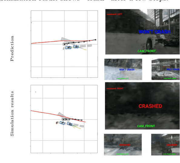 Figure 4 for CATPlan: Loss-based Collision Prediction in End-to-End Autonomous Driving