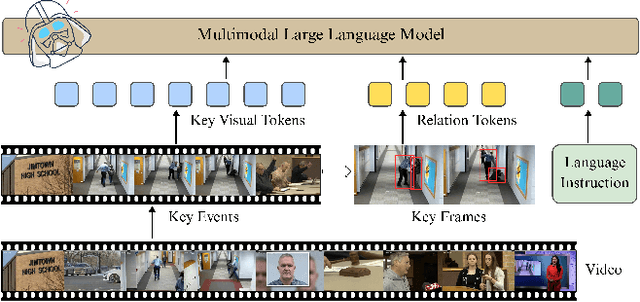 Figure 1 for VADER: Towards Causal Video Anomaly Understanding with Relation-Aware Large Language Models
