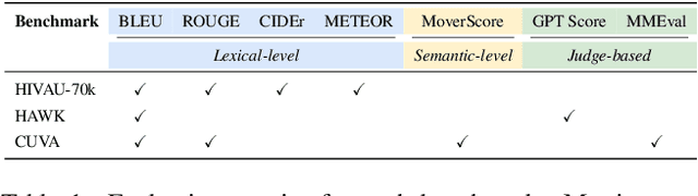 Figure 2 for VADER: Towards Causal Video Anomaly Understanding with Relation-Aware Large Language Models