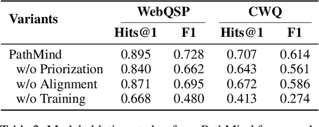 Figure 4 for PathMind: A Retrieve-Prioritize-Reason Framework for Knowledge Graph Reasoning with Large Language Models