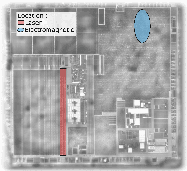 Figure 4 for Fault Injection on Embedded Neural Networks: Impact of a Single Instruction Skip