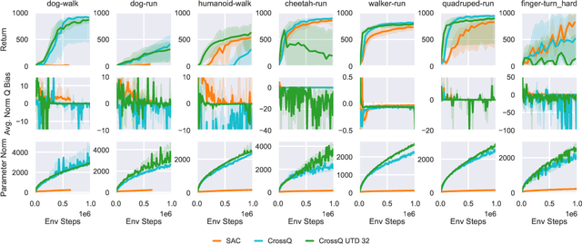 Figure 1 for Scaling CrossQ with Weight Normalization