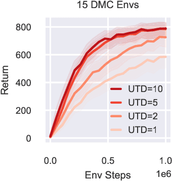 Figure 2 for Scaling CrossQ with Weight Normalization