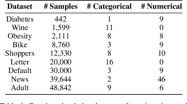 Figure 2 for To Predict or Not To Predict? Proportionally Masked Autoencoders for Tabular Data Imputation