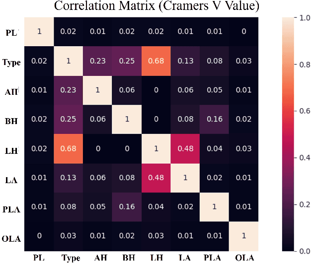 Figure 1 for Team Badminseok at IJCAI CoachAI Badminton Challenge 2023: Multi-Layer Multi-Input Transformer Network (MuLMINet) with Weighted Loss