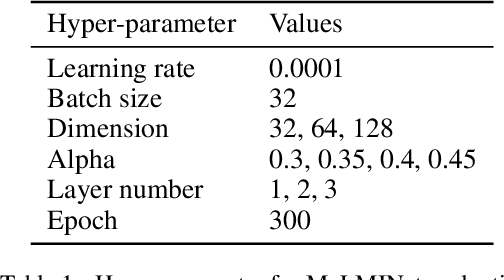 Figure 2 for Team Badminseok at IJCAI CoachAI Badminton Challenge 2023: Multi-Layer Multi-Input Transformer Network (MuLMINet) with Weighted Loss