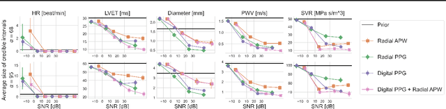 Figure 2 for Simulation-based Inference for Cardiovascular Models
