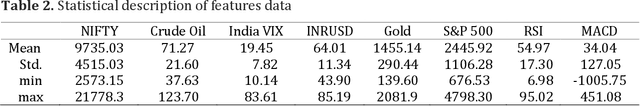 Figure 3 for Gated recurrent neural network with TPE Bayesian optimization for enhancing stock index prediction accuracy