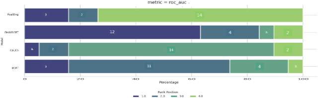 Figure 3 for Open Banking Foundational Model: Learning Language Representations from Few Financial Transactions