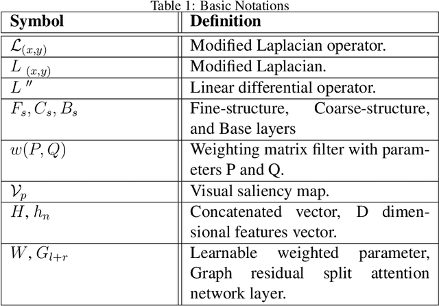 Figure 2 for Fusion Flow-enhanced Graph Pooling Residual Networks for Unmanned Aerial Vehicles Surveillance in Day and Night Dual Visions