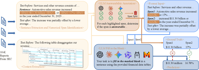 Figure 1 for FAITH: A Framework for Assessing Intrinsic Tabular Hallucinations in finance