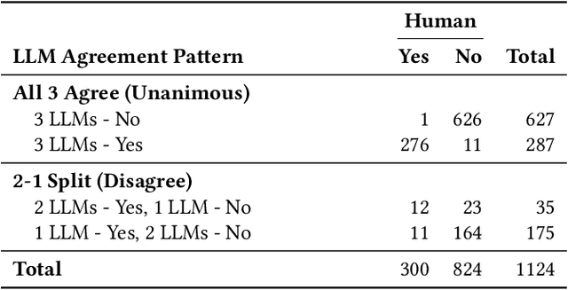 Figure 2 for FAITH: A Framework for Assessing Intrinsic Tabular Hallucinations in finance