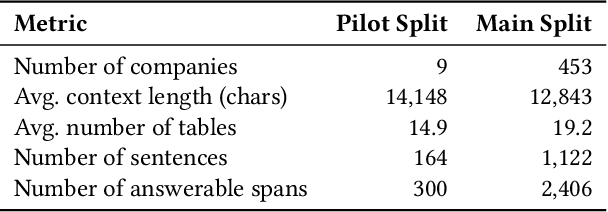 Figure 3 for FAITH: A Framework for Assessing Intrinsic Tabular Hallucinations in finance