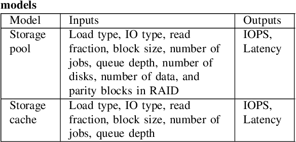 Figure 1 for Performance Modeling of Data Storage Systems using Generative Models