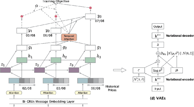Figure 3 for Predicting Stock Movement with BERTweet and Transformers
