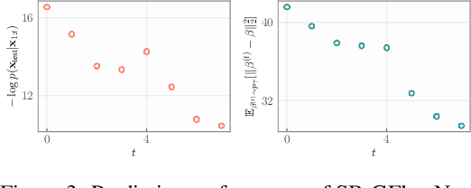 Figure 4 for Streaming Bayes GFlowNets