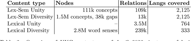 Figure 4 for Towards Bridging the Digital Language Divide