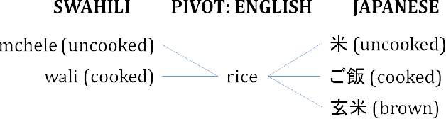 Figure 1 for Towards Bridging the Digital Language Divide