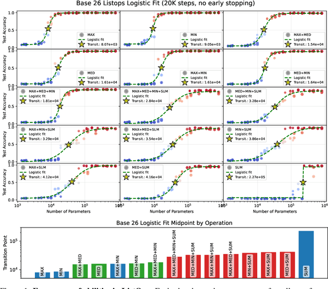 Figure 1 for Small Models, Smarter Learning: The Power of Joint Task Training