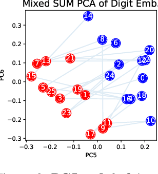 Figure 3 for Small Models, Smarter Learning: The Power of Joint Task Training