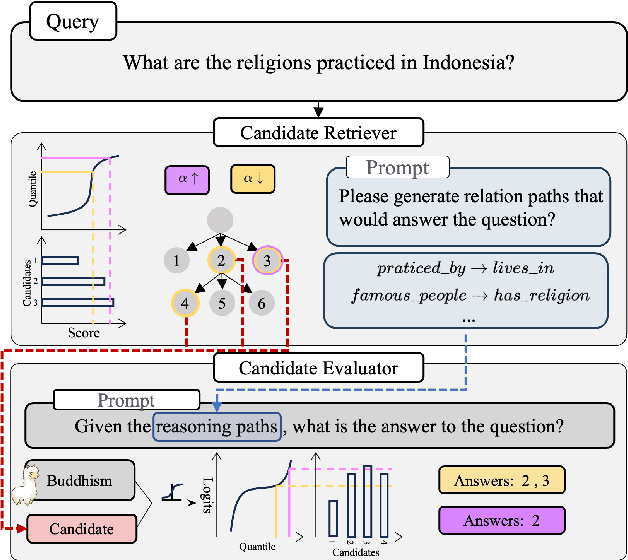 Figure 3 for Towards Trustworthy Knowledge Graph Reasoning: An Uncertainty Aware Perspective