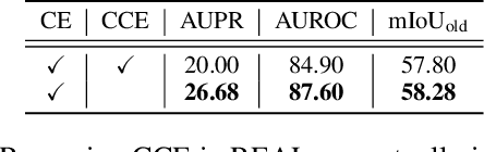 Figure 2 for Learning Point-wise Abstaining Penalty for Point Cloud Anomaly Detection