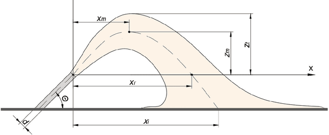 Figure 1 for Reconstruction and analysis of negatively buoyant jets with interpretable machine learning