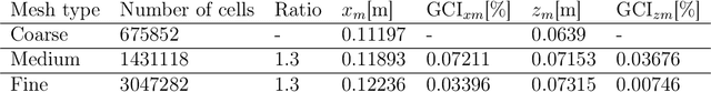 Figure 2 for Reconstruction and analysis of negatively buoyant jets with interpretable machine learning