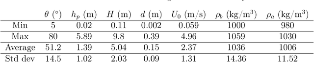 Figure 4 for Reconstruction and analysis of negatively buoyant jets with interpretable machine learning