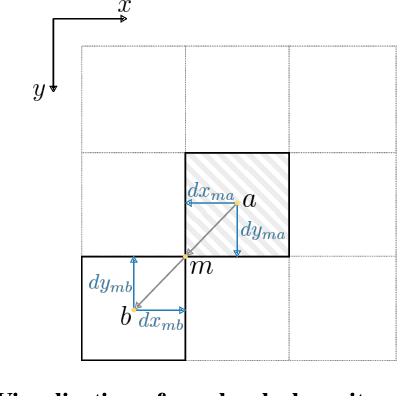 Figure 1 for Discontinuity-aware Normal Integration for Generic Central Camera Models