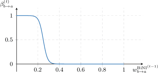 Figure 4 for Discontinuity-aware Normal Integration for Generic Central Camera Models