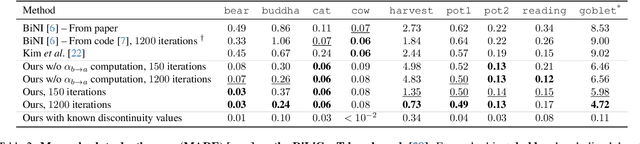 Figure 3 for Discontinuity-aware Normal Integration for Generic Central Camera Models