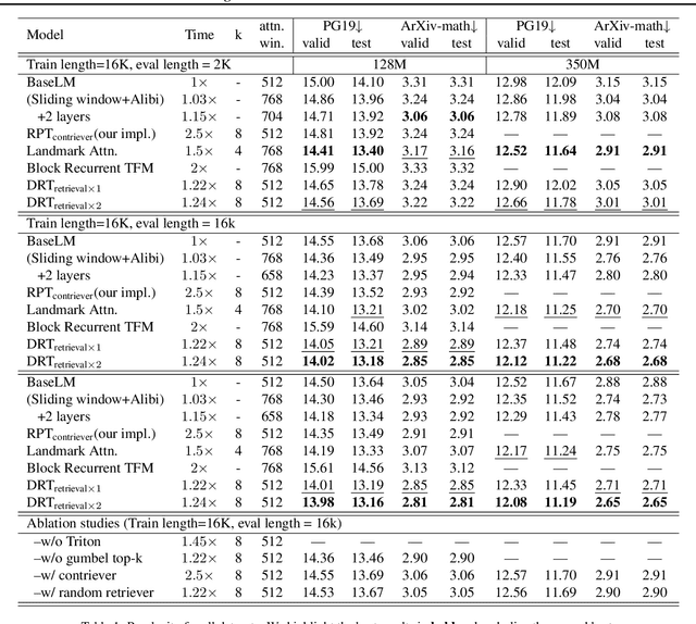 Figure 2 for Efficient Long-range Language Modeling with Self-supervised Causal Retrieval