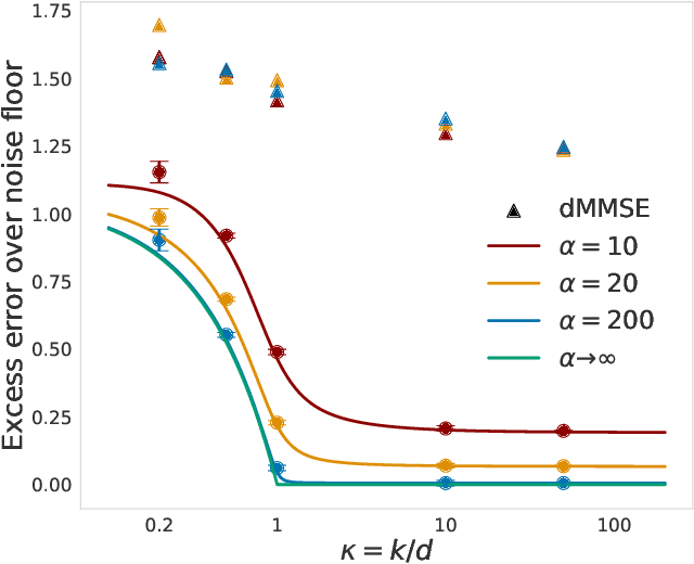Figure 3 for Asymptotic theory of in-context learning by linear attention