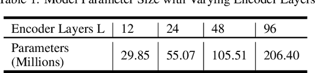 Figure 2 for LightPath: Lightweight and Scalable Path Representation Learning