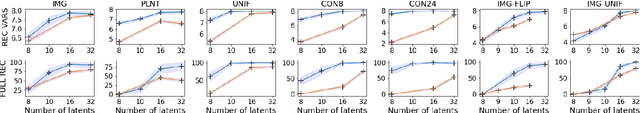 Figure 4 for Learning noisy-OR Bayesian Networks with Max-Product Belief Propagation