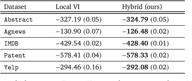 Figure 3 for Learning noisy-OR Bayesian Networks with Max-Product Belief Propagation
