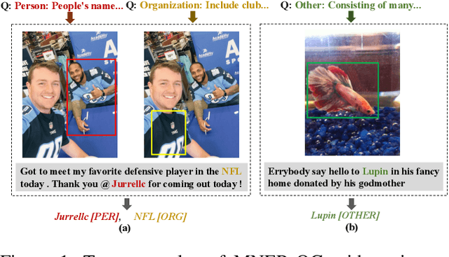 Figure 1 for MNER-QG: An End-to-End MRC framework for Multimodal Named Entity Recognition with Query Grounding
