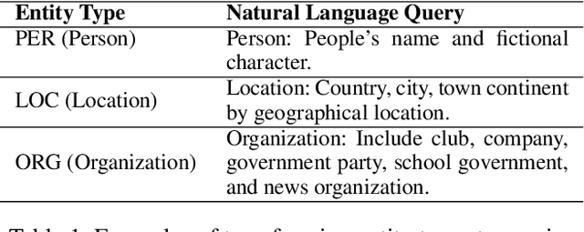 Figure 2 for MNER-QG: An End-to-End MRC framework for Multimodal Named Entity Recognition with Query Grounding