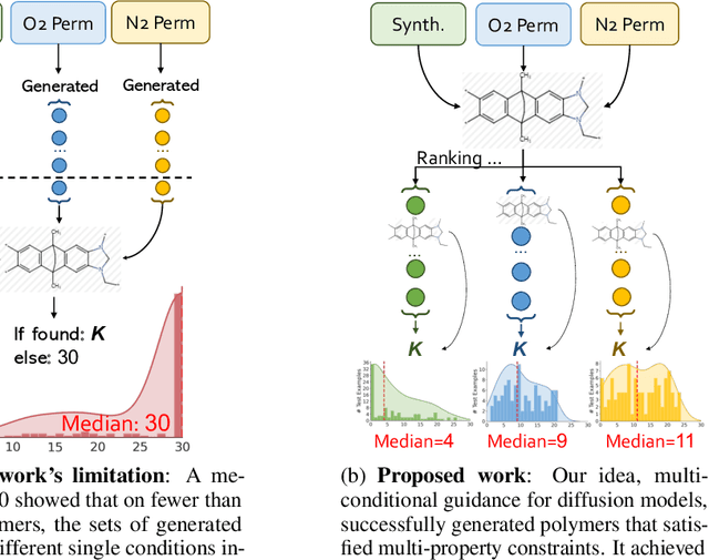 Figure 1 for Inverse Molecular Design with Multi-Conditional Diffusion Guidance