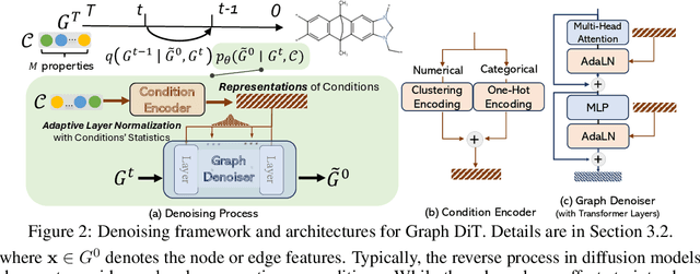 Figure 3 for Inverse Molecular Design with Multi-Conditional Diffusion Guidance