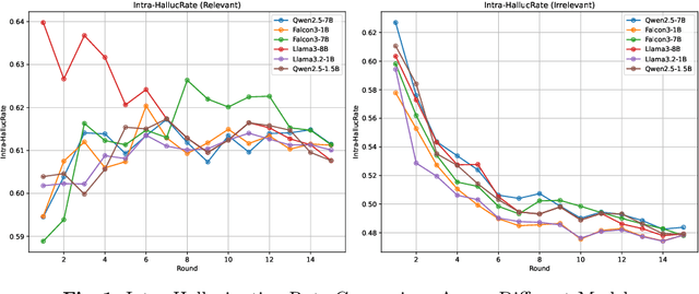 Figure 2 for Shadows in the Attention: Contextual Perturbation and Representation Drift in the Dynamics of Hallucination in LLMs