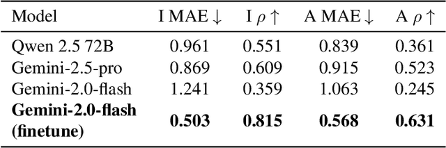 Figure 2 for NoHumansRequired: Autonomous High-Quality Image Editing Triplet Mining