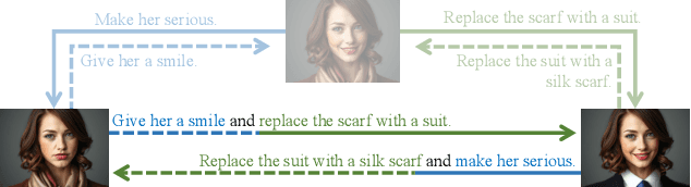 Figure 3 for NoHumansRequired: Autonomous High-Quality Image Editing Triplet Mining