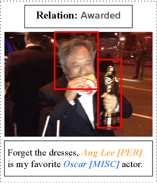 Figure 1 for Multimodal Relation Extraction with Cross-Modal Retrieval and Synthesis